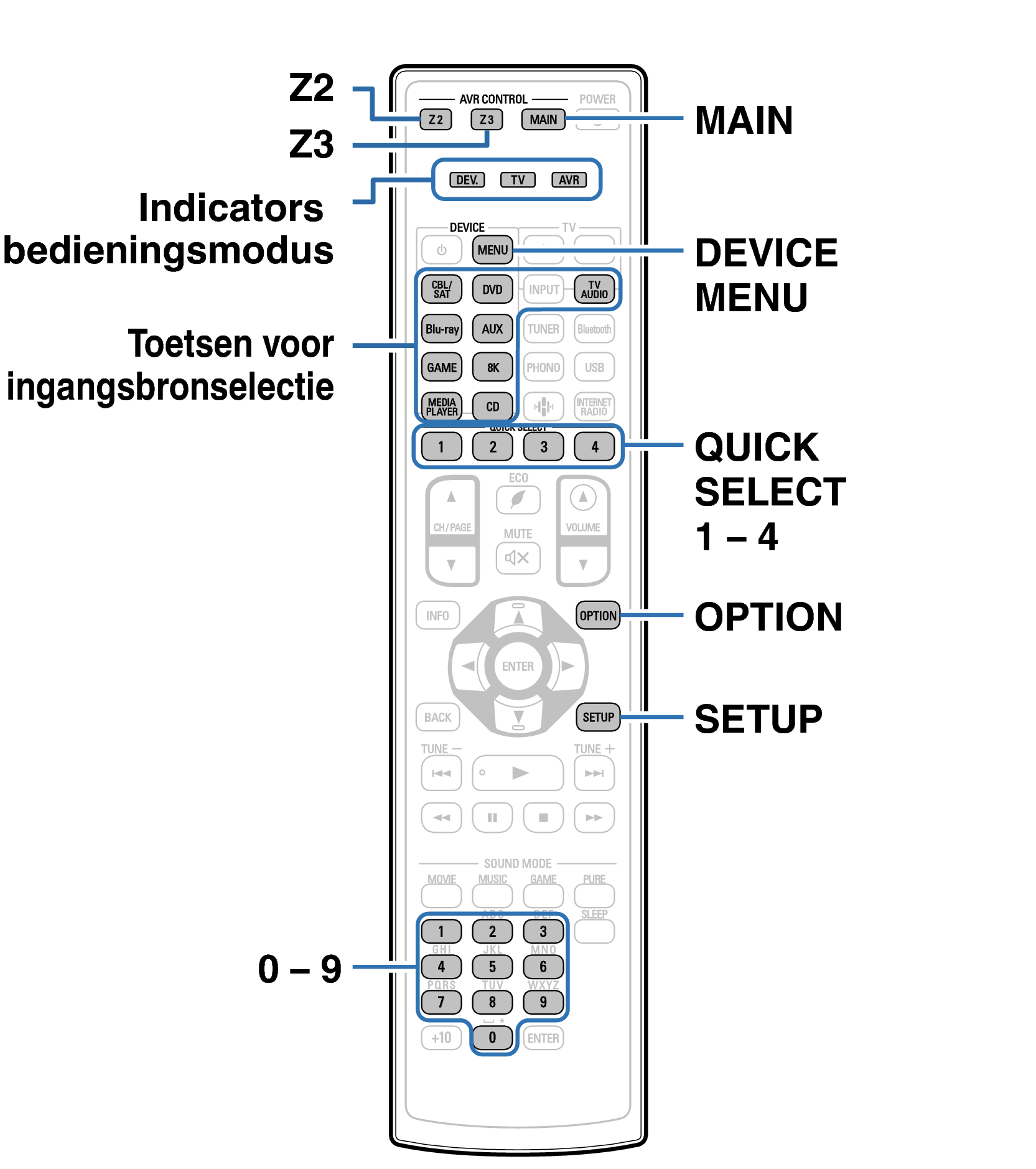 Ope ExternalDevice RC1240